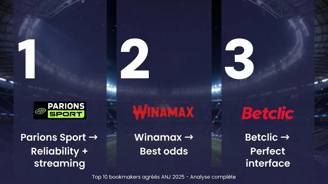 Top 5 des bookmakers